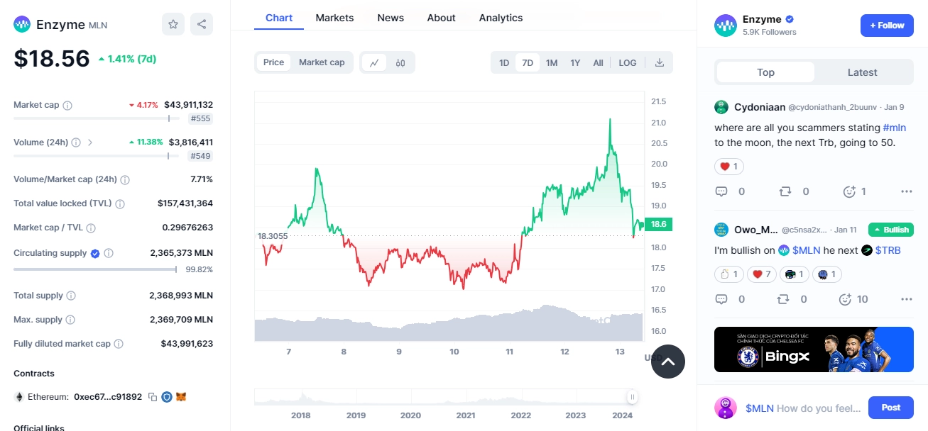 Enzyme Price | MLN Price Index and Live Chart - CoinDesk