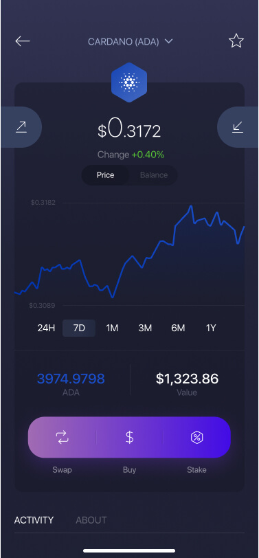 Cardano Foundation Identity Wallet