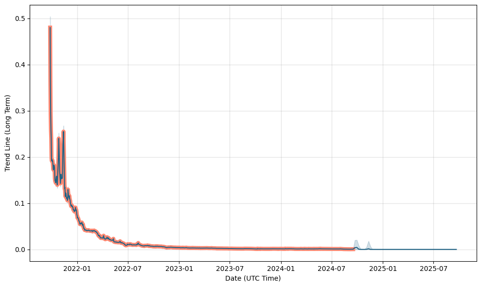 Mobius Price Prediction up to $ by - MOBI Forecast - 