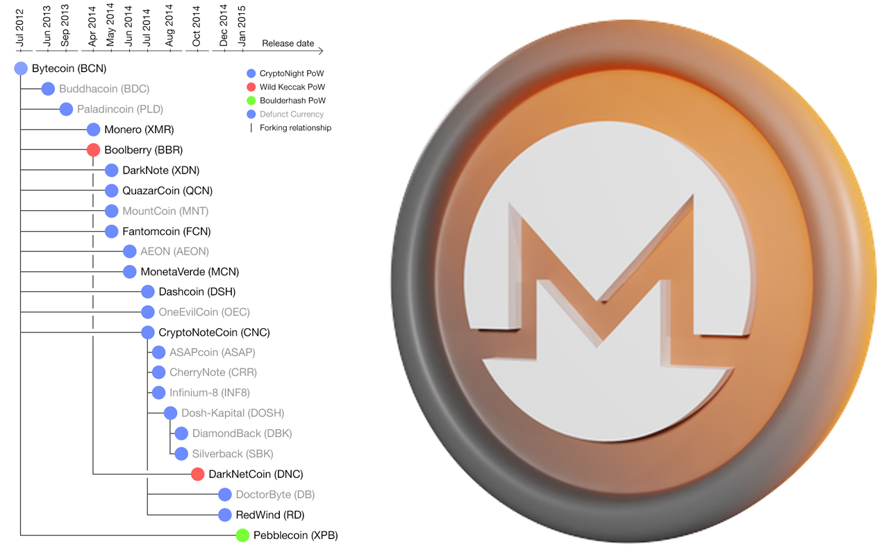 ChangeNOW Noncustodial Crypto Exchange Seamlessly Supports Monero (XMR) Hard Fork, Here’s How