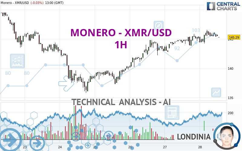 Monero Price in USD | Real Time Monero Chart | KITCO CRYPTO