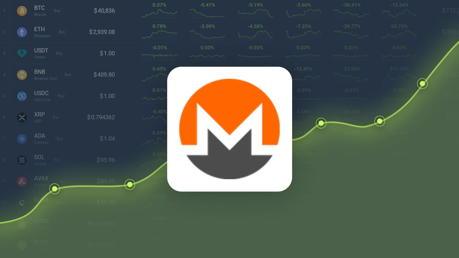 Monero price prediction & forecast / - 