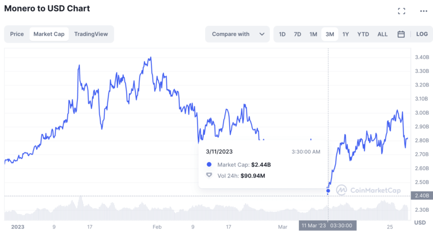 Monero (XMR) Crypto Price Prediction for , , – , And Margex Expert Forecast.