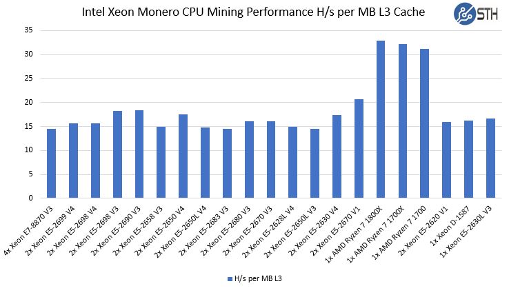 Monero Mining Calculator