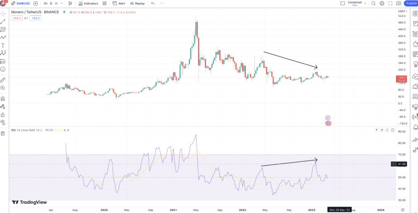 Monero price today, XMR to USD live price, marketcap and chart | CoinMarketCap