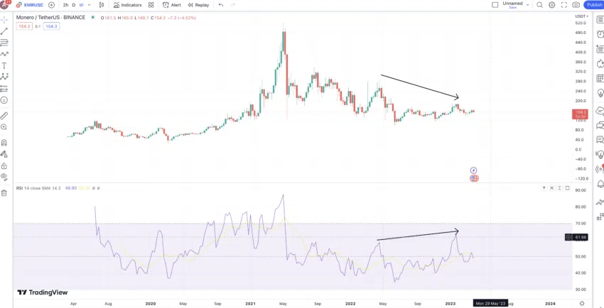 Monero Price History Chart - All XMR Historical Data