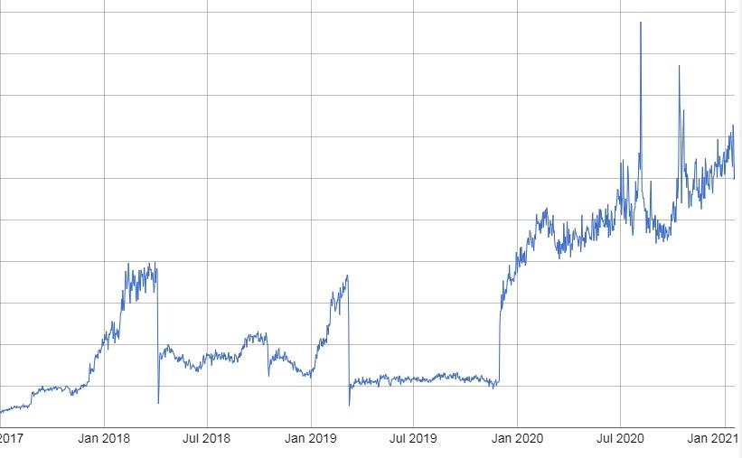 Monero price, XMR to USD, chart and market cap | CryptoCurrencyCap