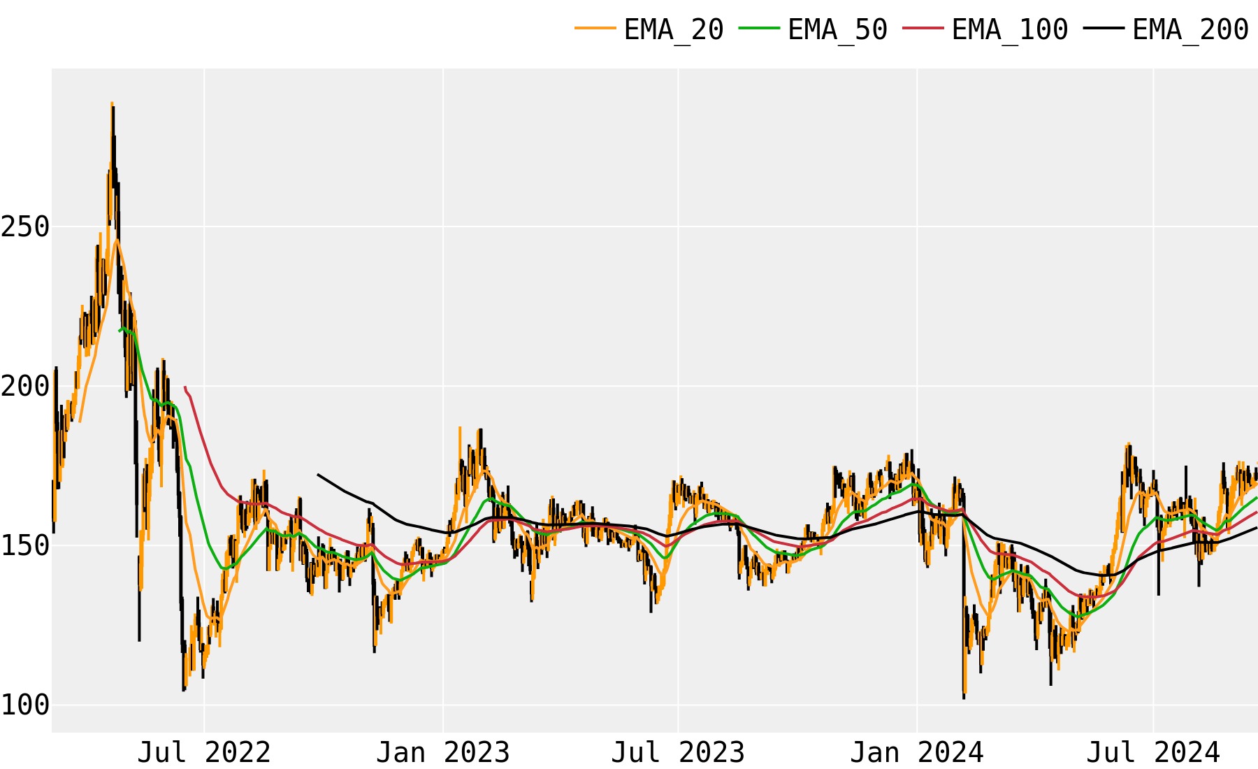 Monero (XMR) Price Prediction , , , , 