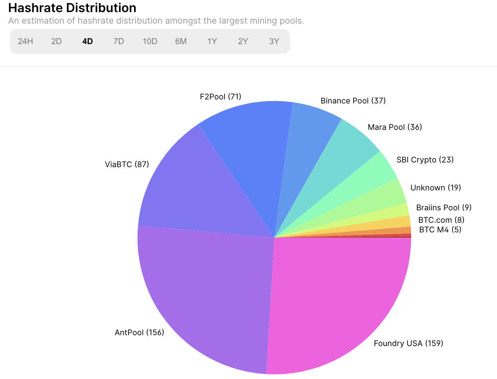 MeowCoin (MEWC) KawPow | Mining Pools