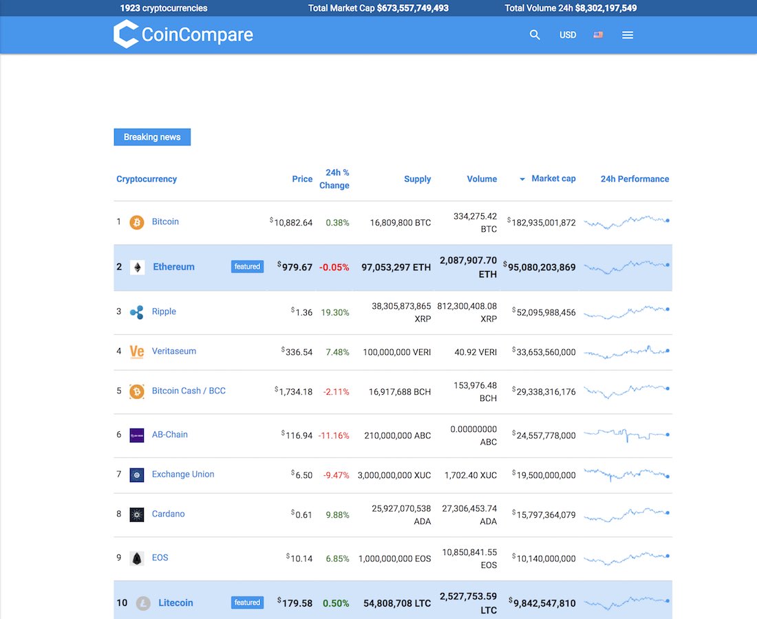 7 Best Free WordPress Cryptocurrency Payment Gateway Plugins