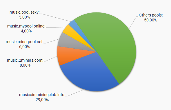 Mining profitability calculator: how to calculate income in Coincalculators - ostrov-dety.ru