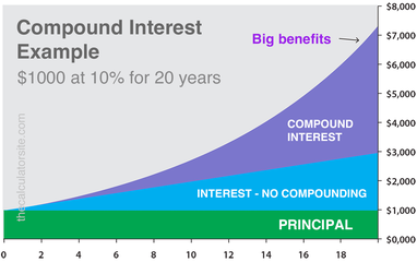 Compound Interest Calculator | ostrov-dety.ru