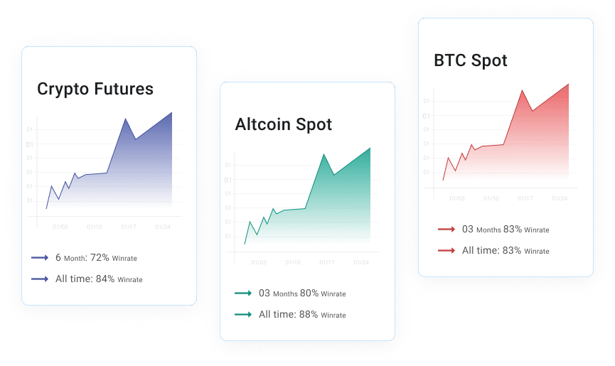 10 Best Crypto Signals - Which Coins Will Moon Next?