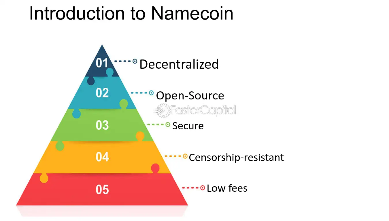 Namecoin (NMC) Price Prediction , – | CoinCodex