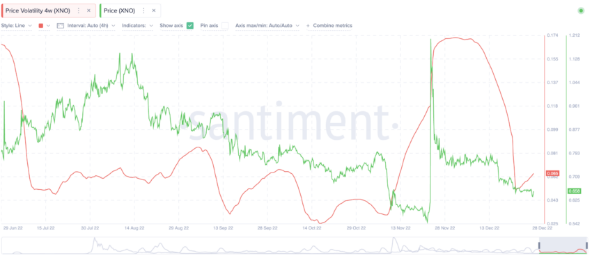 Nano Price Predictions – Is Nano a good buy?