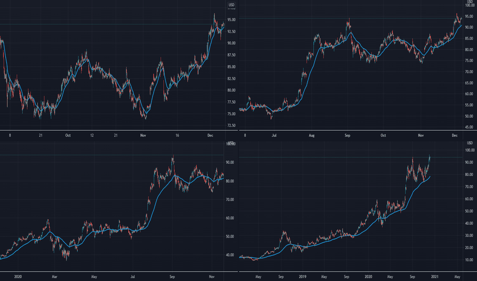 VIBBTC Charts and Quotes — TradingView