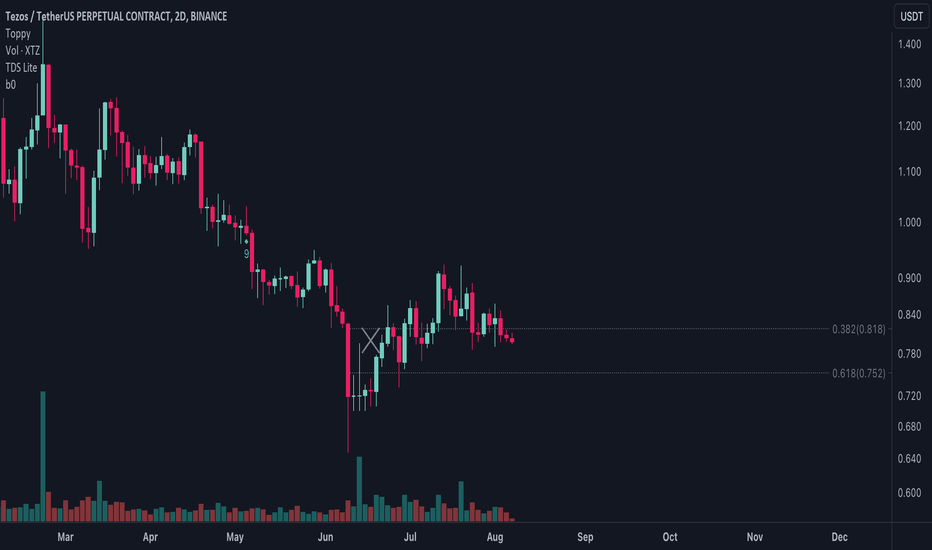 NEBLBTC Charts and Quotes — TradingView