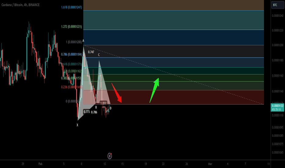 Trader CryptoNTez — Trading Ideas & Charts — TradingView