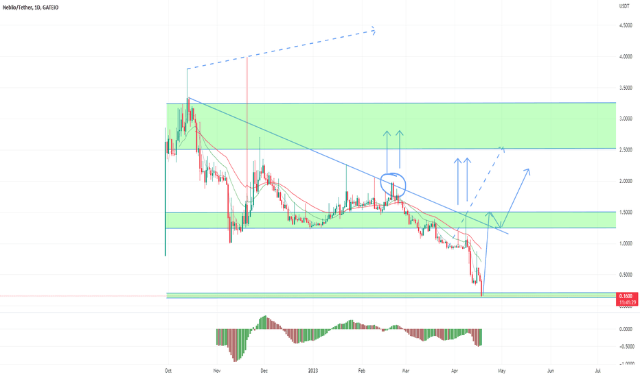 Neblio Price Prediction: How High Could NEBL Go?