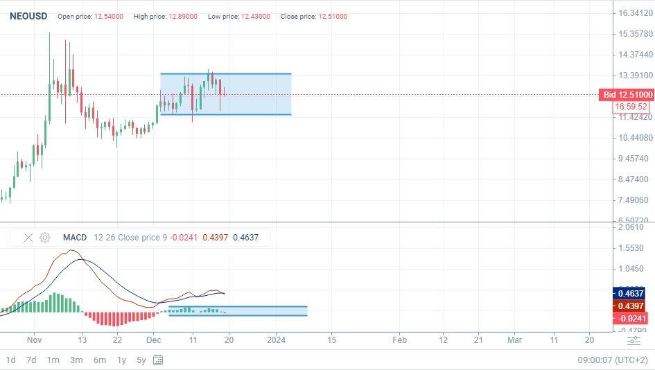 Neo Price Today - NEO Coin Price Chart & Crypto Market Cap