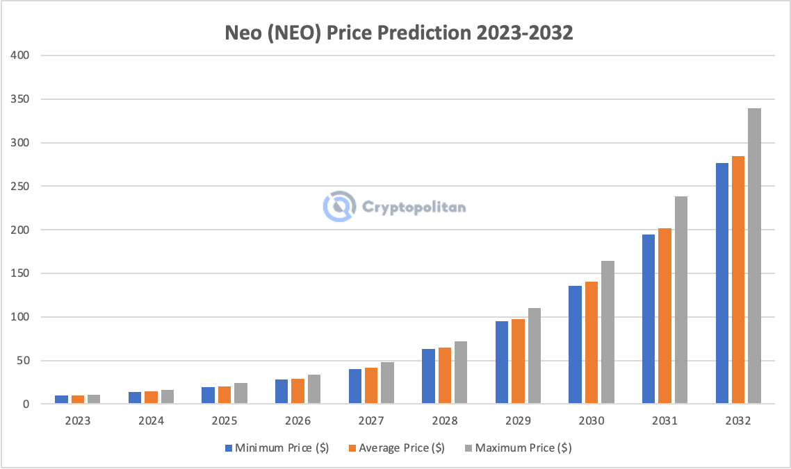 NEO (NEO) Price, Chart & News | Crypto prices & trends on MEXC