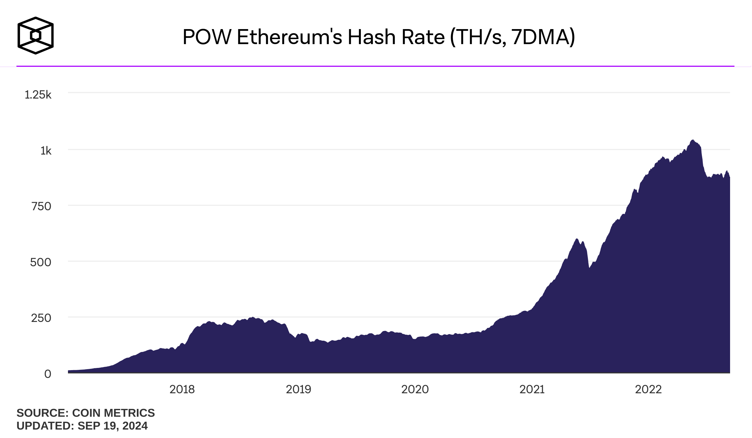 Analysis of Casper PoW Reward Reduction · GitHub