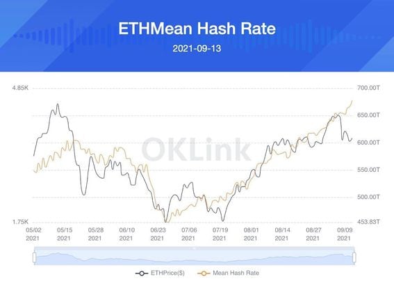 Mining Pool Stats