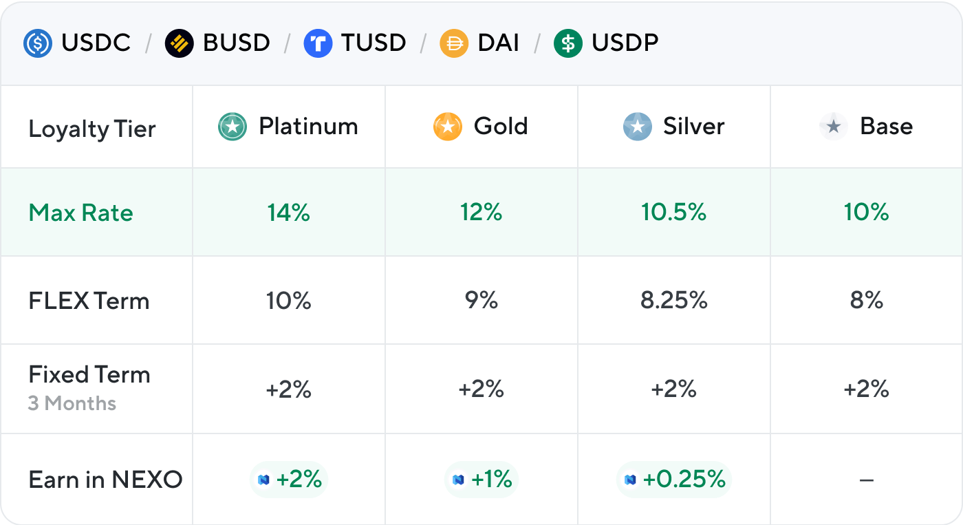 Nexo (NEXO) Staking Crypto Calculator