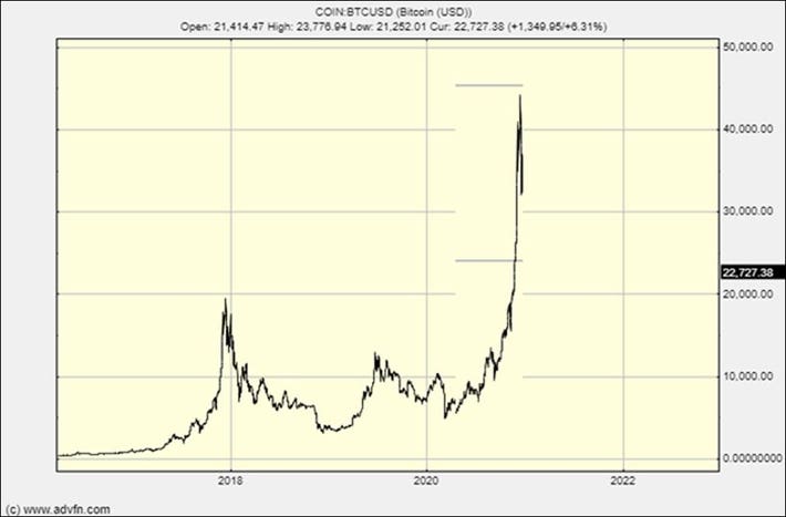 Bitcoin (BTC) Price Prediction - 