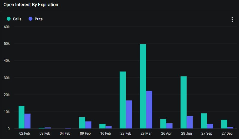 Bitcoin Bulls On the Driving Seat in Friday's Options Expiry