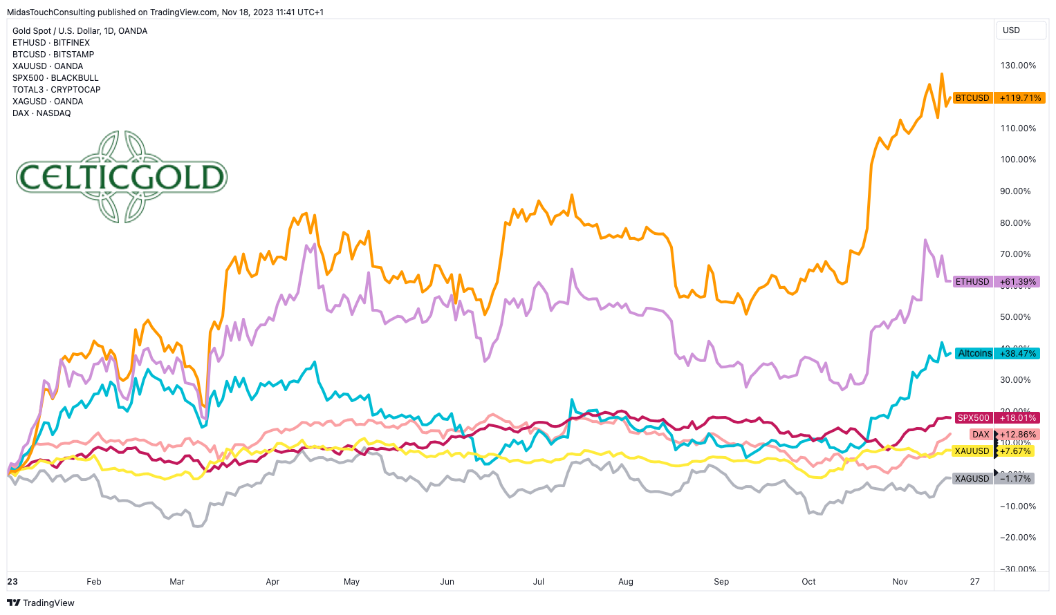 Bitcoin price prediction for 