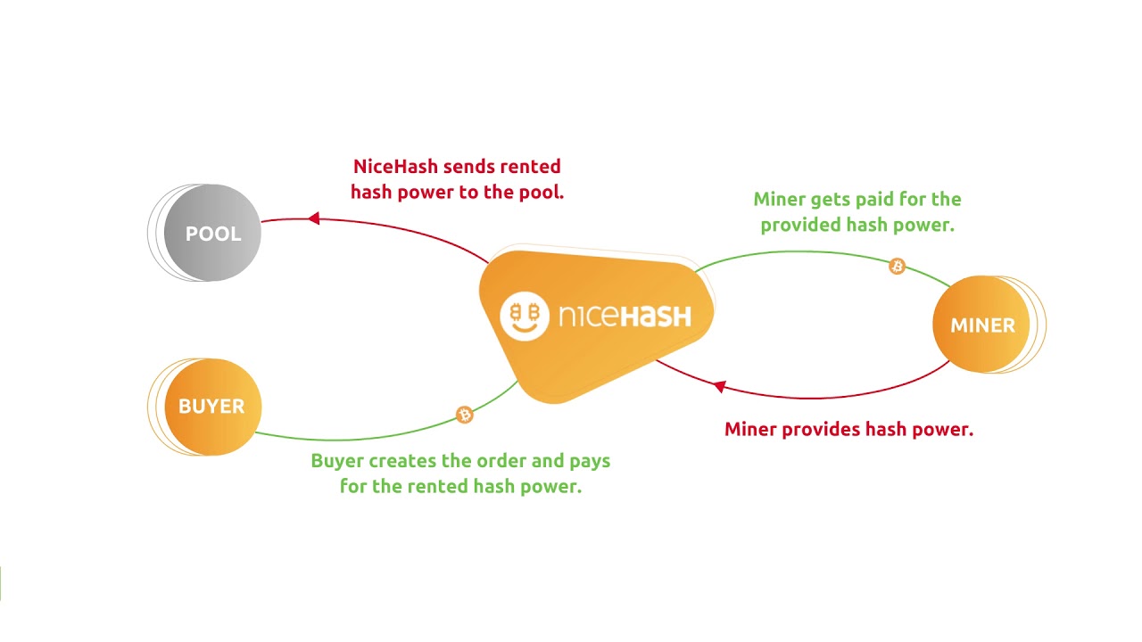 NiceHash - Leading Cryptocurrency Platform for Mining | NiceHash