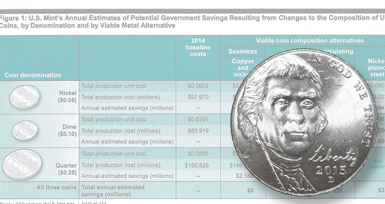 A Brief History of the Nickel | History| Smithsonian Magazine