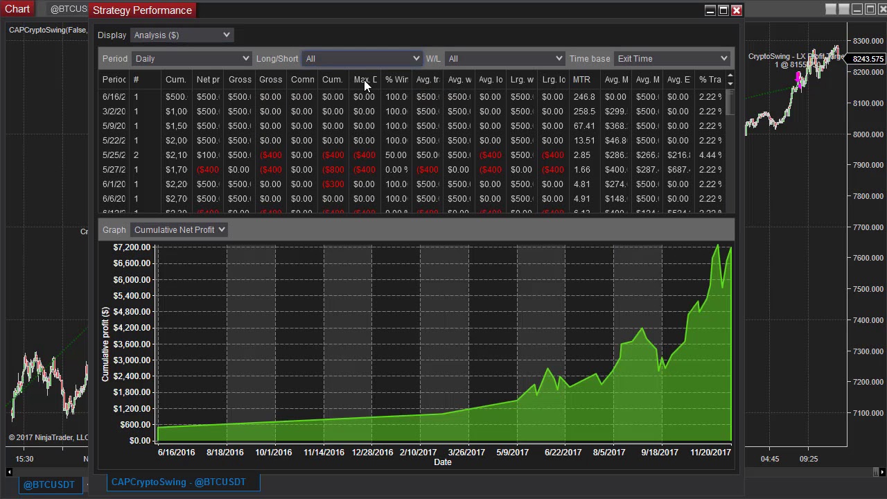 Coinbase’s Nano Bitcoin Futures found its launching platform with NinjaTrader! - The Coin Republic