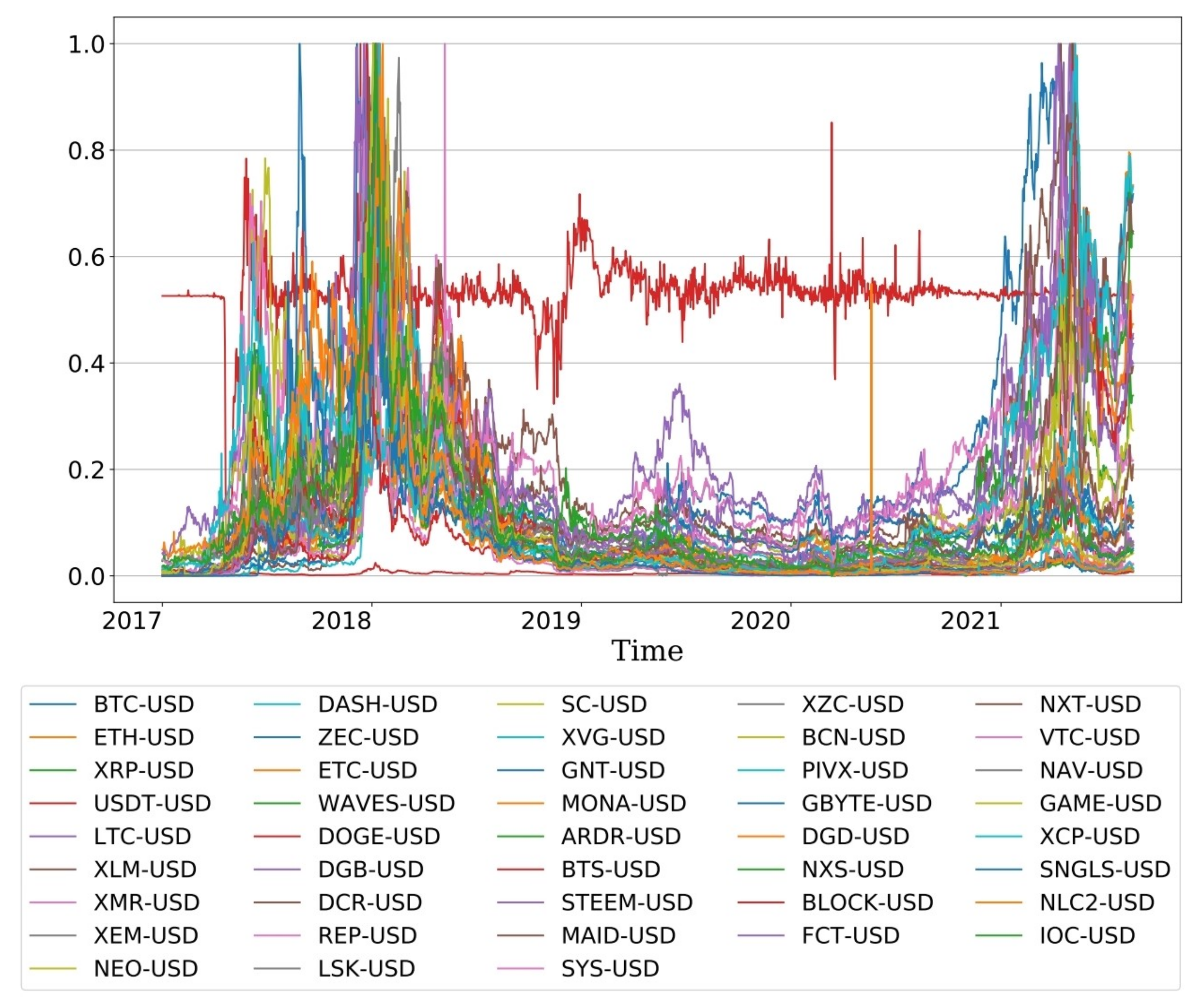 NoLimitCoin Price Today - NLC2 Price Chart & Market Cap | CoinCodex