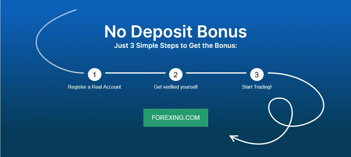 Top Crypto Sign Up Bonuses: 4 Offers You Can't Miss []