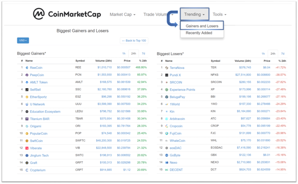 NuBits Price Today - USNBT Coin Price Chart & Crypto Market Cap