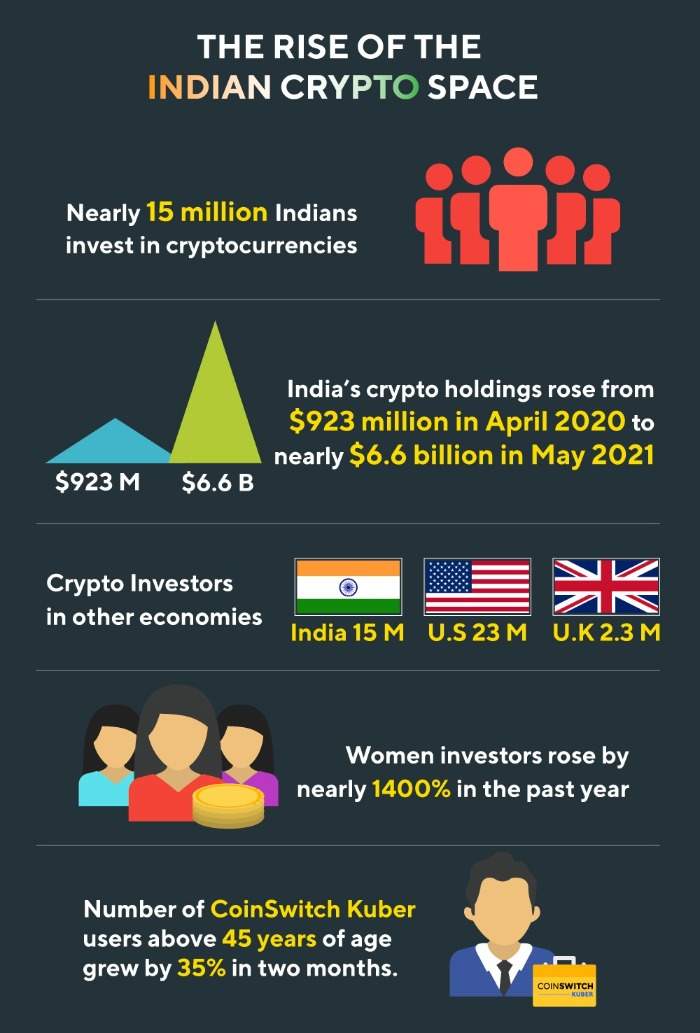 Digital currency Ownership Data – Triple-A