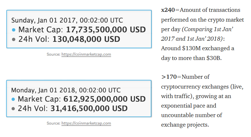 NVO (NVO) ICO Rating, Reviews and Details | ICOholder