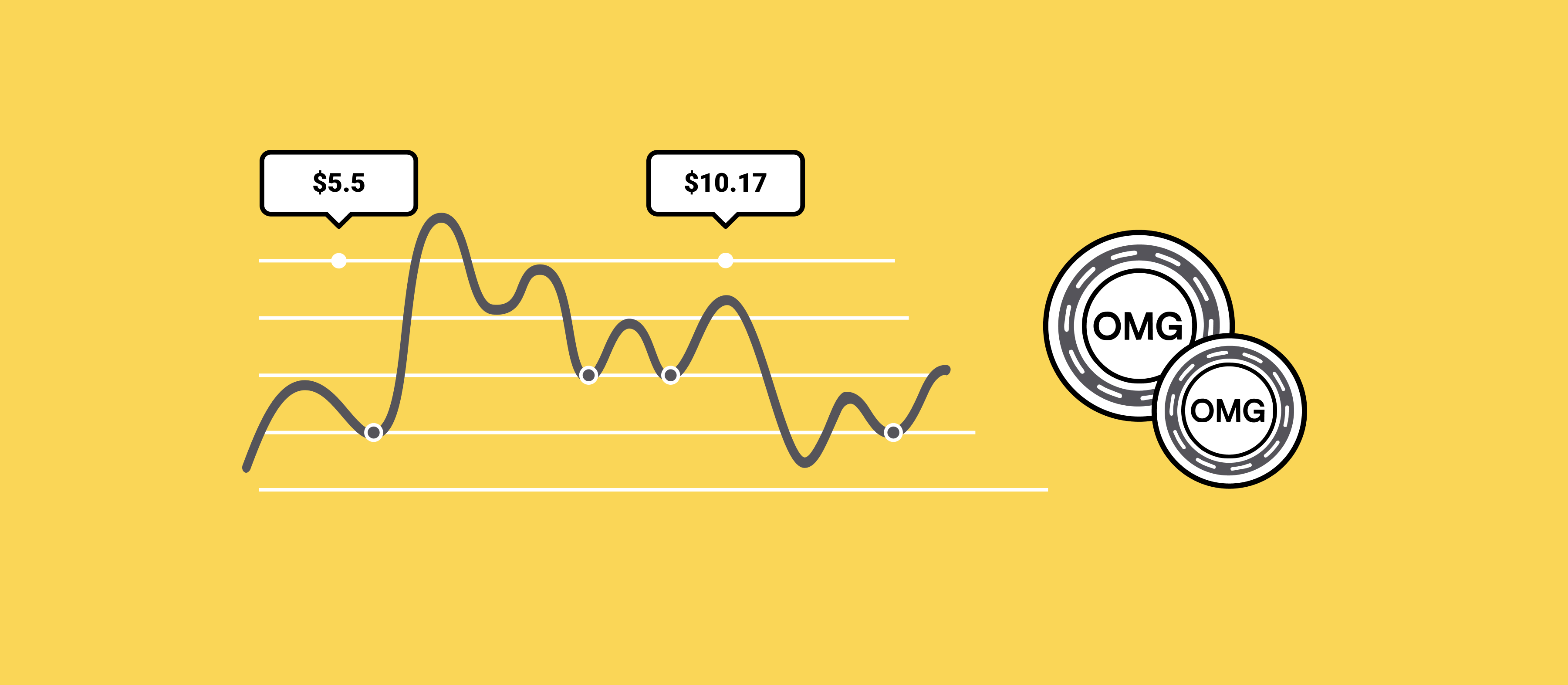 OMG Network Coin Price Prediction , , , , 