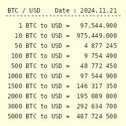 Live Bitcoin Price: BTC to USD Price Charts & History