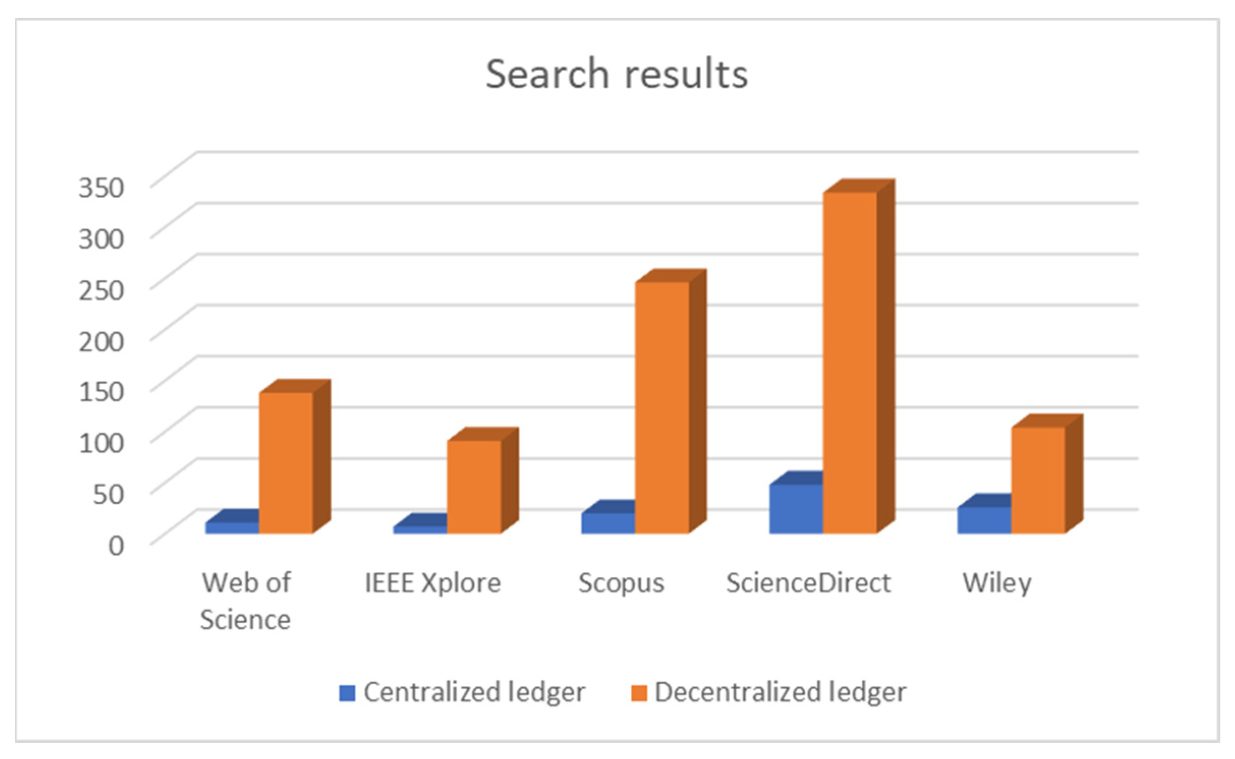 Distributed Ledger Technology (DLT): Definition and How It Works