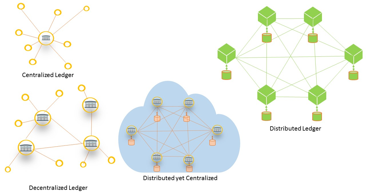 Decentralisation in the blockchain space | Internet Policy Review