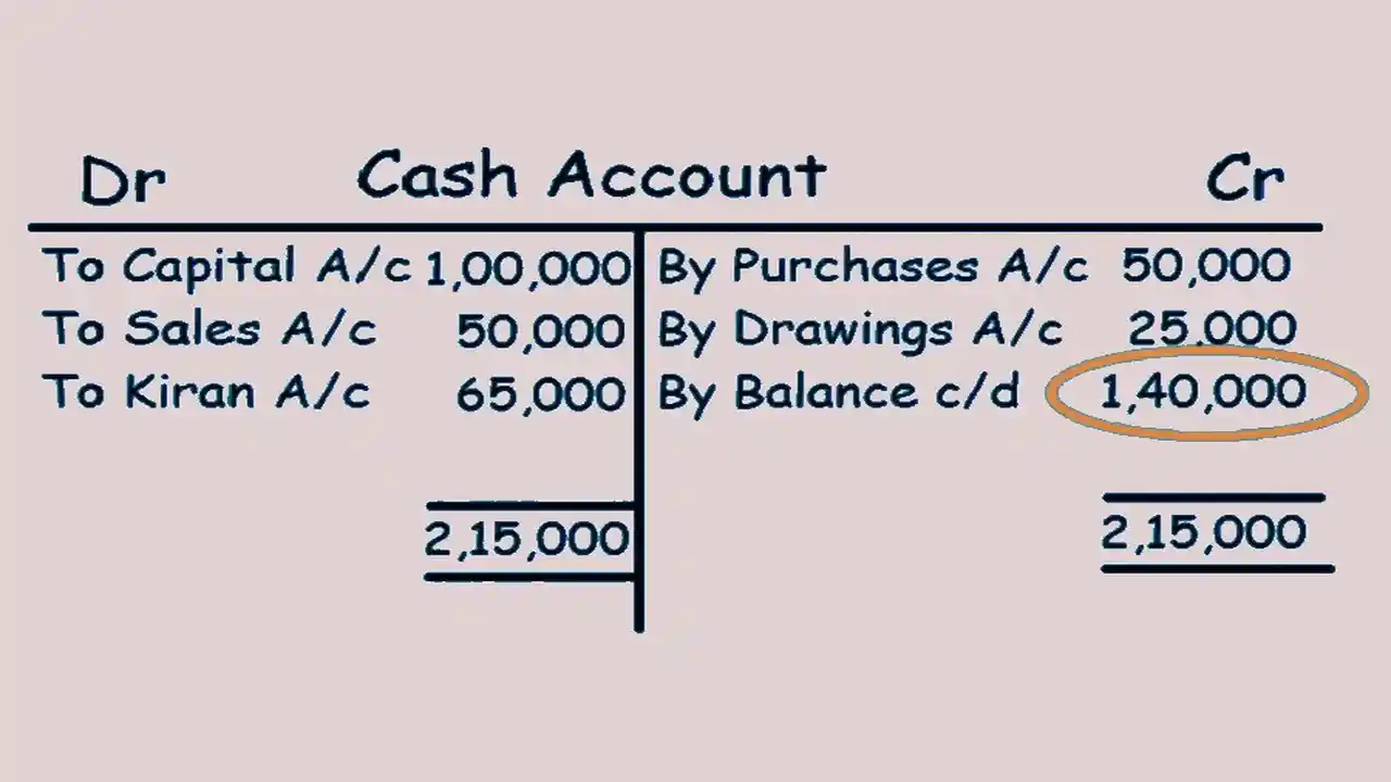 Ledger Account Definition, Format, Types, and Example (Download)