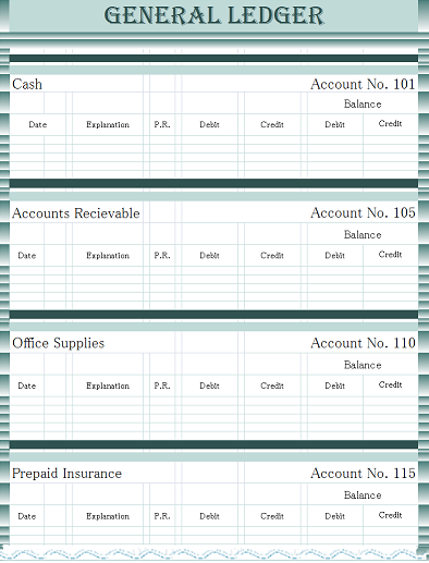 How a General Ledger Works With Double-Entry Accounting Along With Examples