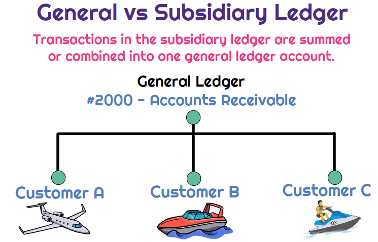 Ledger Definition & Meaning - Merriam-Webster