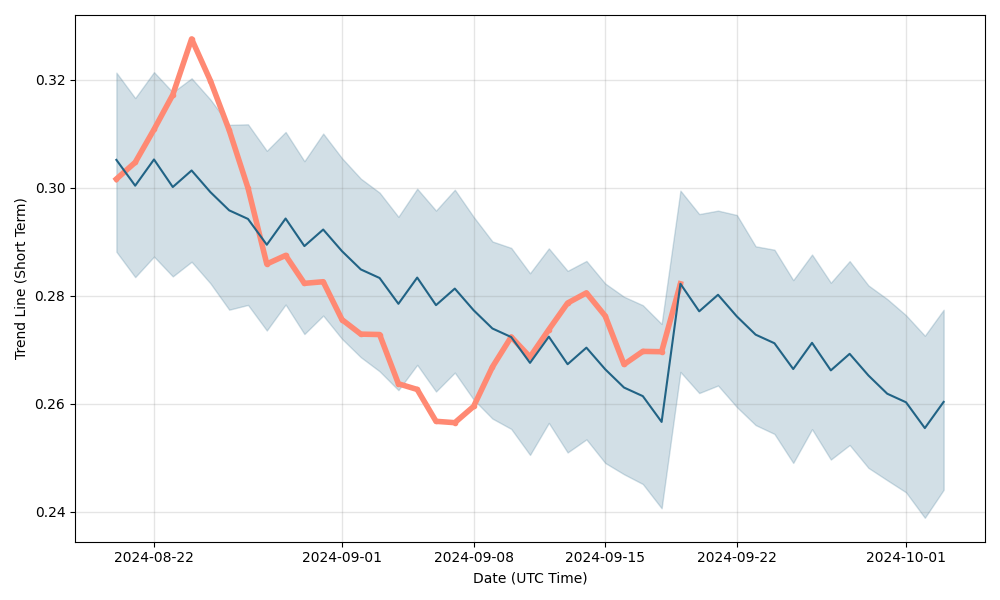 ONGUSDT Charts and Quotes — TradingView