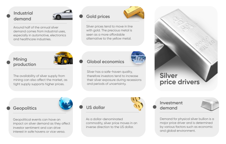 Best Silver Trading Brokers