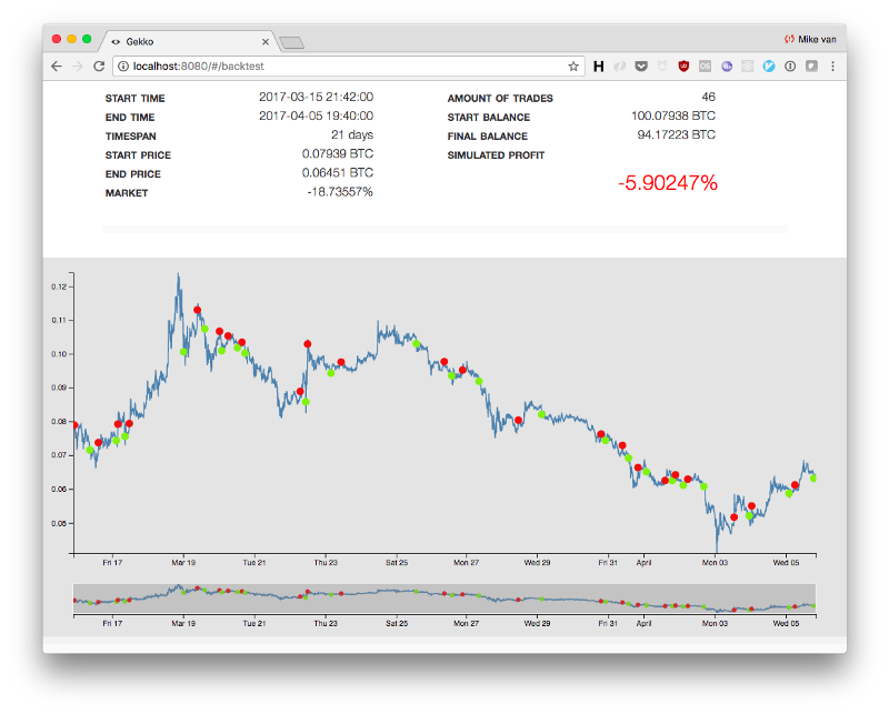 🛡️Award Winning White-label Exchange Software | HollaEx®