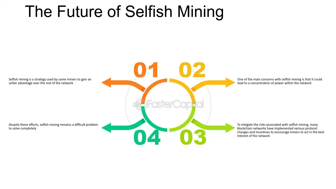 Optimal Selfish Mining Strategies in Bitcoin | SpringerLink